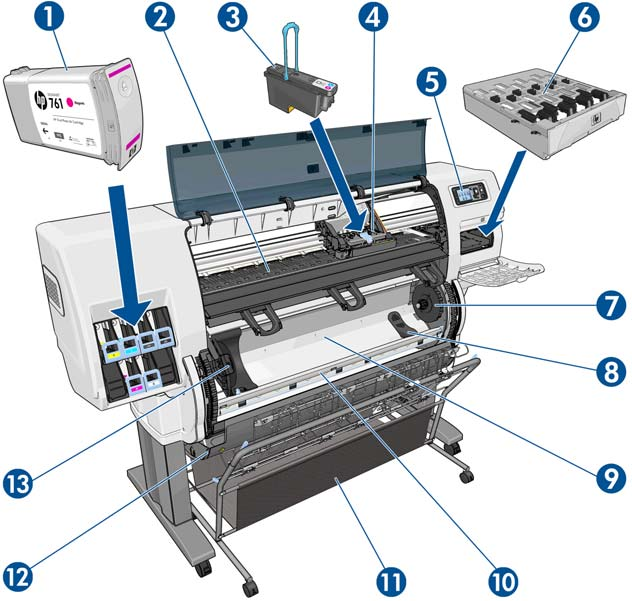 Önden görünüm 1. Mürekkep kartuşu 2. Baskı plakası 3. Yazıcı kafası 4. Yazıcı kafası taşıyıcı 5. Ön panel 6. Bakım kartuşu 7. Sağ yuva 8.