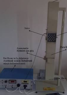 İSTANBUL ÜNİVERSİTESİ MÜHENDİSLİK FAKÜLTESİ MAKİNE MÜHENDİSLİĞİ BÖLÜMÜ MAKİNE LABORATUVARI II DENEY NO: 6 TERMOELEMAN - DOĞAL VE ZORLANMIŞ ISI TAŞINIMI