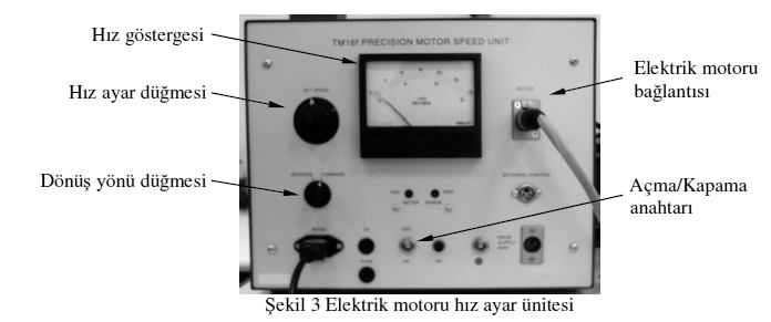 İki ucu mesnetli çubuk ve üzerinde dengesiz kütleli elektrik motoru Şekil 5.