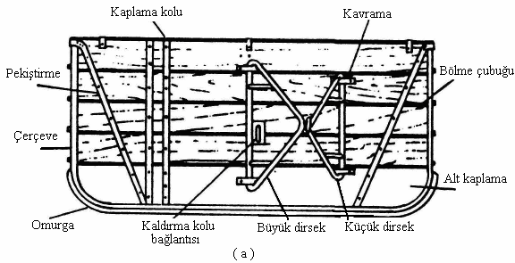 Şekil 2.