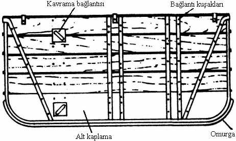 b - Düz tipli dip trolü