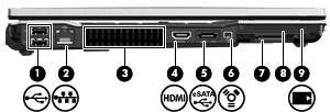Sol taraftaki bileşenler Bileşen (1) USB bağlantı noktaları (2) İsteğe bağlı USB aygıtlarını bağlar. (2) RJ-45 (ağ) jakı Ağ kablosu bağlanır. NOT: RJ-45 (ağ) jakı Gigabit Ethernet işlevi sağlar.