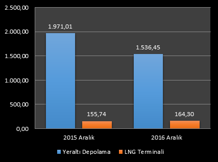 3. DEPOLAMA Tablo 3.