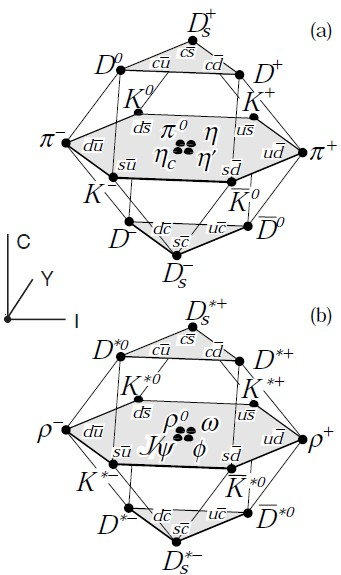 Mezonlar Yörünge açısal momentumu l ise, parite P=(-1)l+1 ile verilir.