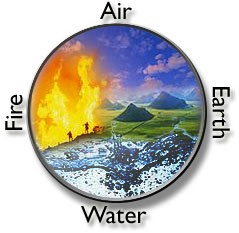 Tarihsel Giriş Hava Ateş Toprak İnsanlar uzun süre aşağıdaki soruları sordular: Dünya neden yapılmıştır? onu birarada tutan nedir? dünyada birçok şey neden aynı karakteristiği paylaşırlar?
