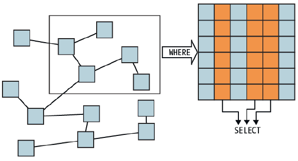 12/30 SPARQL SPARQL (Sparql Protocol And RDF Query