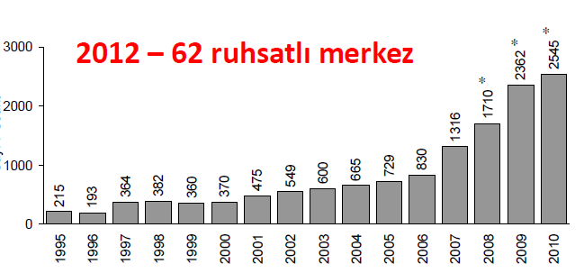 Türk Nefroloji