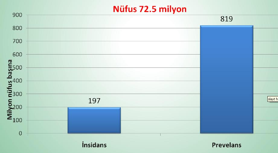 Türk Nefroloji