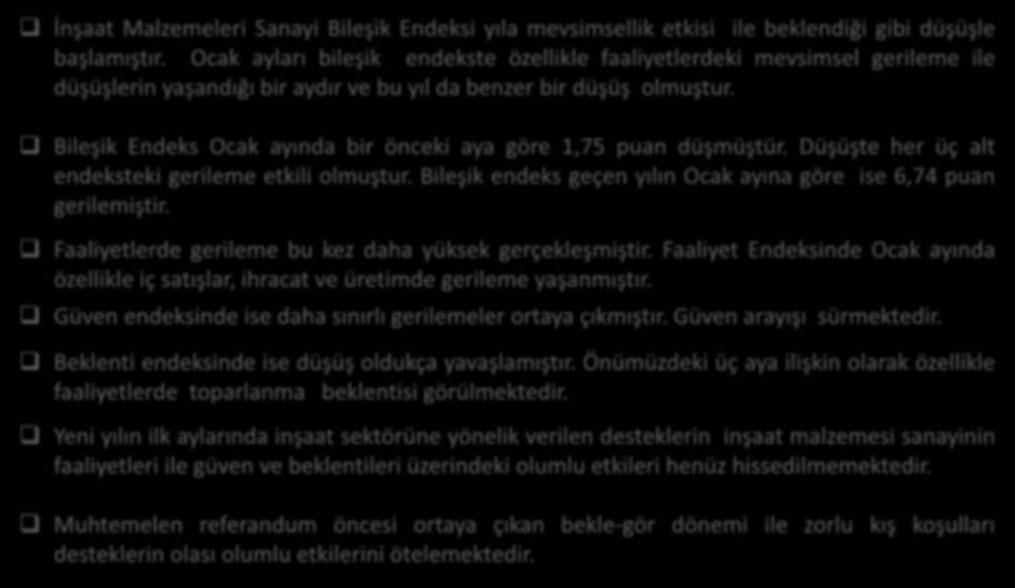 Bileşik Endeks Ocak ayında bir önceki aya göre 1,75 puan düşmüştür. Düşüşte her üç alt endeksteki gerileme etkili olmuştur. Bileşik endeks geçen yılın Ocak ayına göre ise 6,74 puan gerilemiştir.