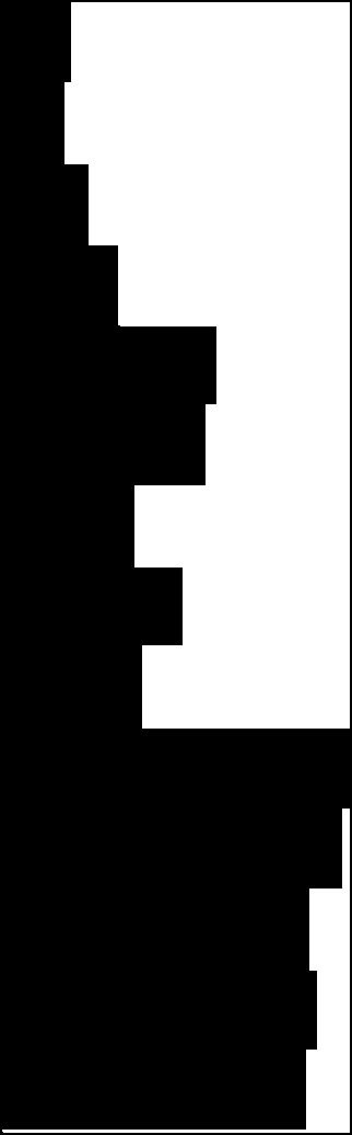 225 167 264 569 484 484 555 561 368 436 237 159 111 72 75 34 36 2000 2001 2002 2003 2004 2005 2006 2007 2008 2009 2010 2011 2012 2013/6 2012 yılı sonu itibariyle Grubun kalan iş stoku 2,15