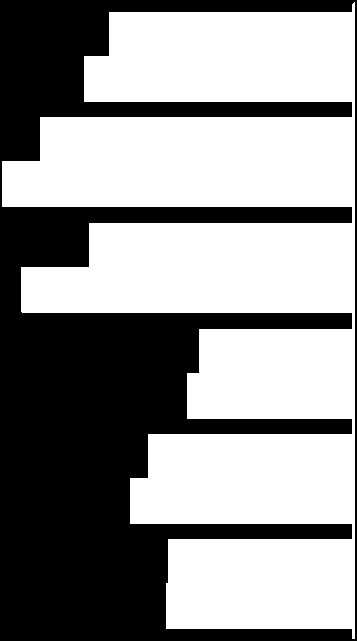 340 335 404 370 302 279 599 478 635 566 488 442 355 328 384 399 280 293 523 494 642 591 484