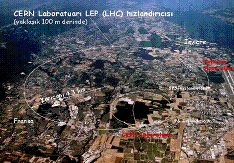 80 Öncelikle öğretmen Cern le ilgili bilgiler verir. Sınıf altı gruba ayırır. Her bir gruba kırmızı, sarı, beyaz, yeģil, siyah, mavi renkli Ģapkalar verilir.