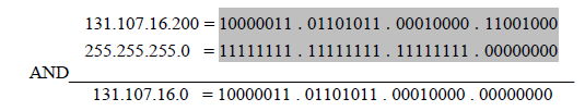 Alt Ağ Maskeleri (Subnet Masks) Tablodan