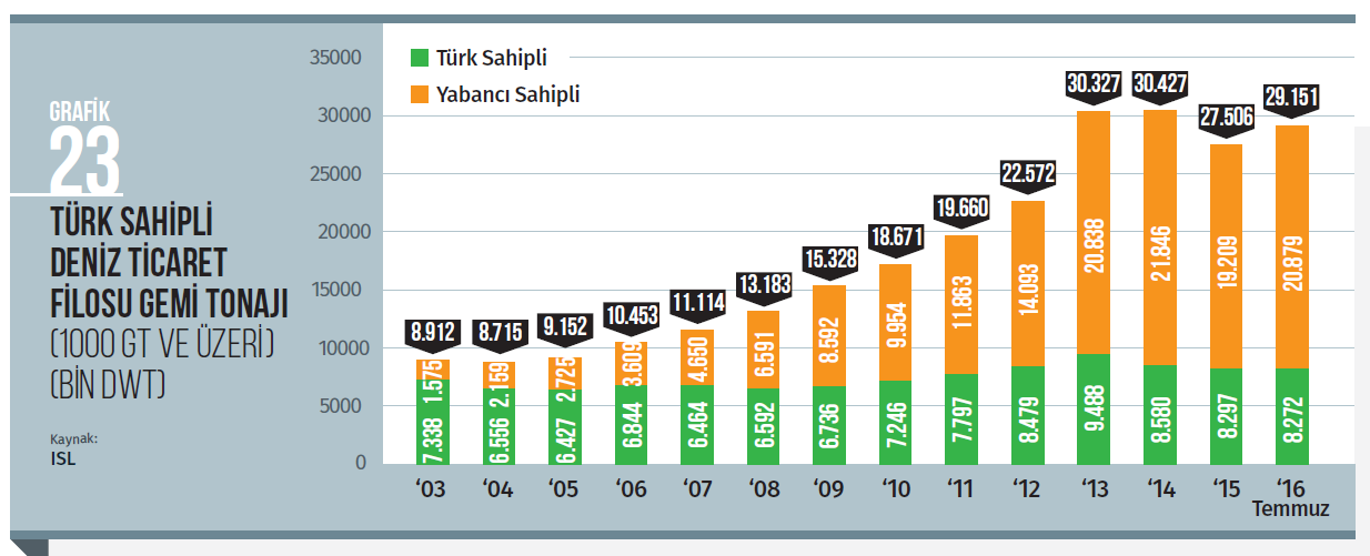 TİCARETİ