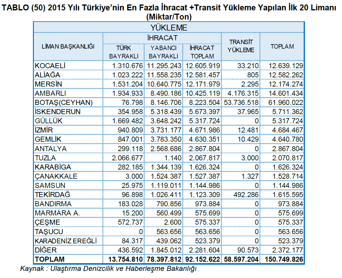 16. SIRA BANDIRMA VE