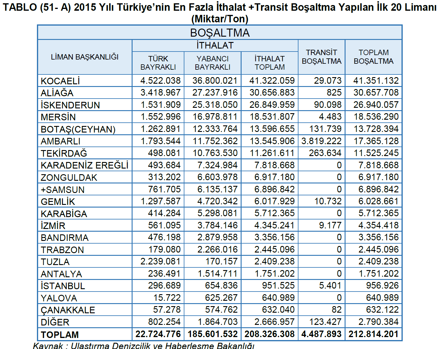 14. SIRA BANDIRMA VE