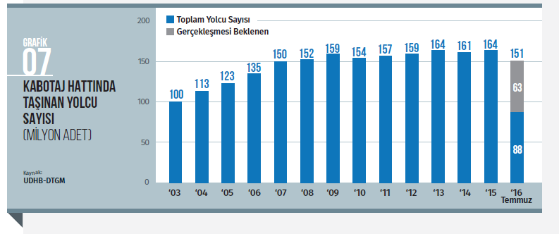 gerçekleşmiştir.