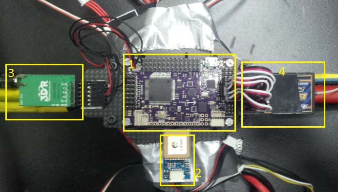 2.1. Ardupilot ArduPilot projesi, İnsansız Hava ve Yer Araçları için düşük bütçeli otonom kontrol çözümleri sunan açık kaynak bir projedir.