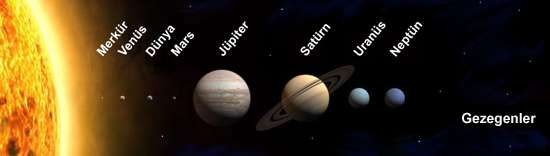 Merkür, Venüs, Dünya, Mars, Jüpiter, Satürn, Uranüs, Neptün (Pluton se više ne ubraja u planete) 32 güneş - sunce kamer, ay - mjesec yıldız - zvijezda yıldızlar - zvijezde