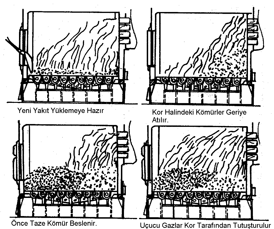 f) Kazan suyu sıcaklığı 30-35 o C ye ulaşınca çalıştırılacak sirkülasyon (devirdaim) pompasının giriş-çıkış vanaları açılır ve pompaya yol verilir.