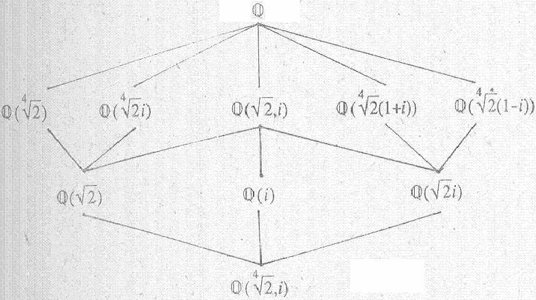 Şekl.0 Örek.6.5. br asal sayı ve olsu. F / F geşlees gözöüe alalı. σ : F F a a tasvr, Lea.4. ye göre br cs hooorfsdr ve Teore.4.9 a göre F her eleaıı sabt bırakır.