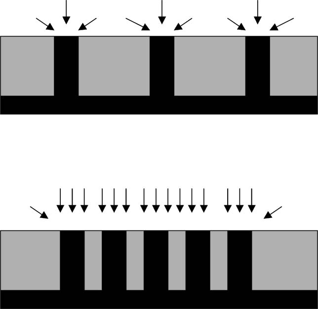 19 Nanoelektrotların voltametrik özellikleri, 10 nm den büyük etkili yarıçaplar için klasik difüzyon teorisine uyar. 10 nm nin altında ise bu teoriden sapma olur.