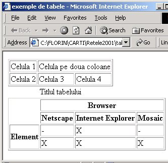 SO2 - Comunicatii si SO distribuite 28 Figura 5.2 prezintă imaginea celor două tabele vizualizată de Internet Explorer. Figura 5.2. Imaginea a două tabele 4.