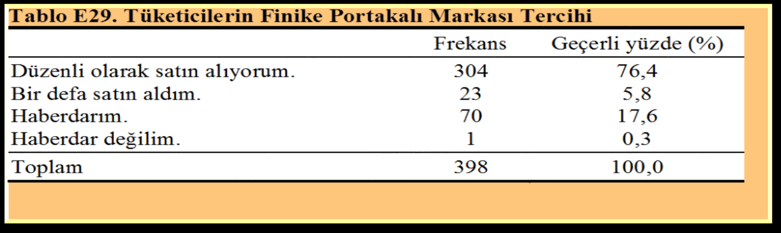 Tüketicilerin Coğrafi İşaretli Ürün Algısı ve Coğrafi Ürün Tüketme Durumu Tablo E18.