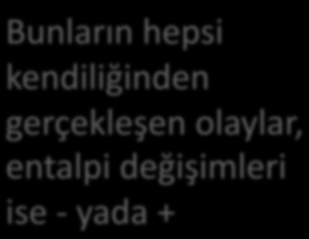 Entalpi değişiminin kendiliğinden olma sürecine etkisi nedir? Acaba ekzotermik tepkimeler kendiliğinden mi olur?