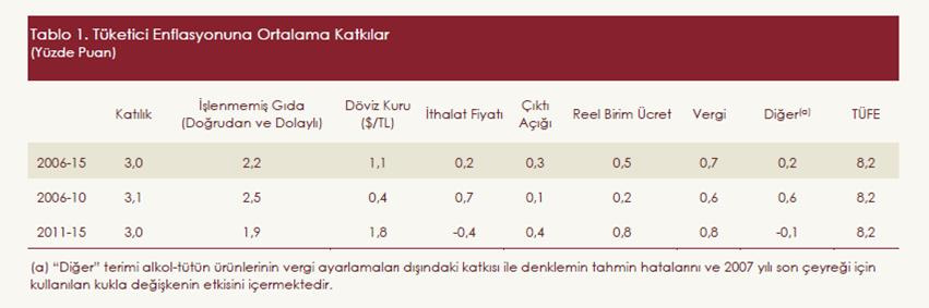 GENEL GÖRÜNÜM Dünya Piyasaları Bu hafta piyasalar yeniden FED in Aralık ayında bir faiz artışı yapıp yapmayacağını hesap etmeye çalışacak.