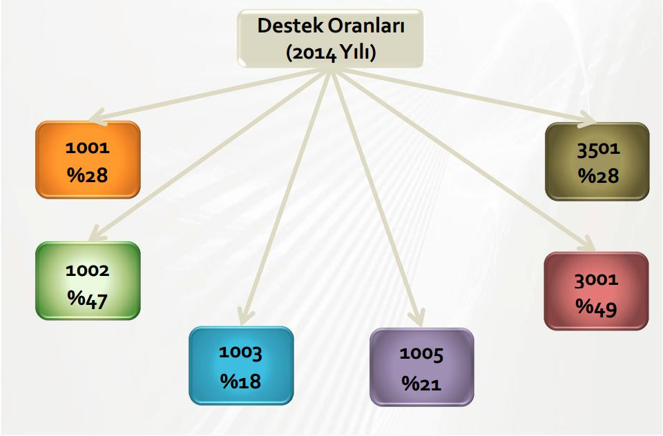 Bilimsel Değerlendirmede