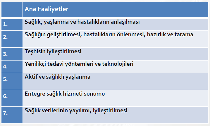 AB Horizon 2020 Çağrı Odağı: Sağlık