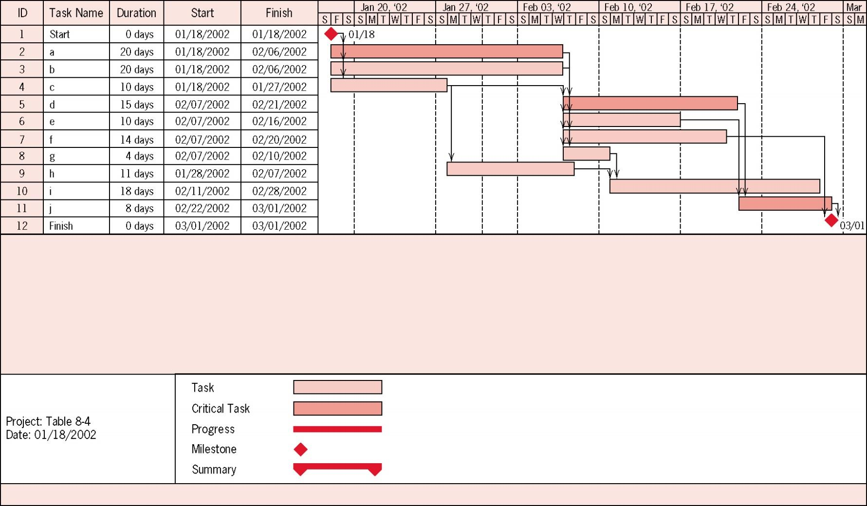 Gantt