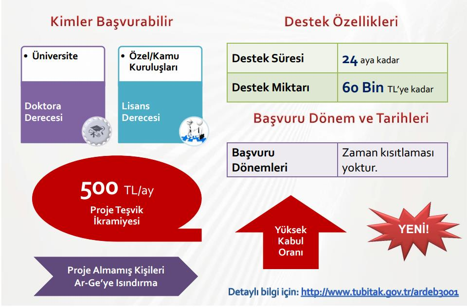 3001 - Başlangıç Ar-Ge