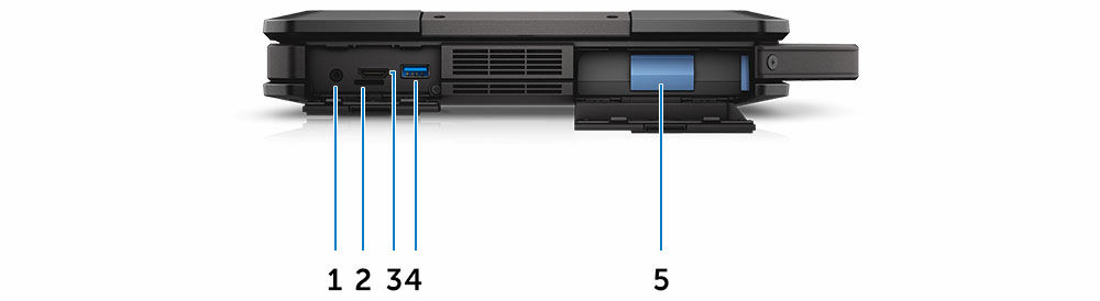 Rakam 6. sistemin yandan görünümü sol 1. ses bağlantı noktası 2. SIM kartı yuvası 3. HDMI bağlantı noktası 4. PowerShare ile USB 3.0 konnektörü 5.