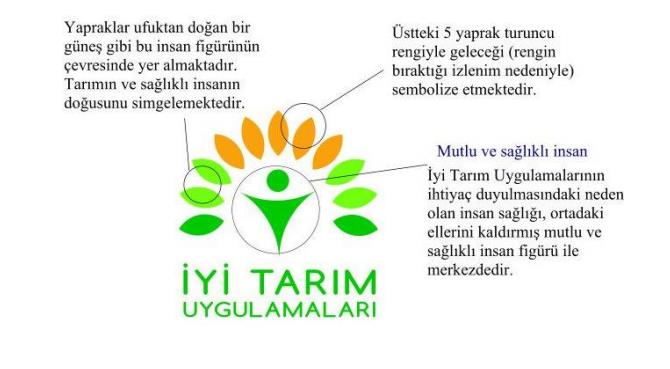 1. İyi Tarım Uygulamaları Logosunun Örneği, Kullanma Boyutları ve Logo biçimlendirme Bilgileri a)logonun Anlam ve İçeriği ; İyi Tarım Uygulamalarının amacı olan çevre, insan ve hayvan sağlığına zarar