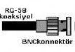 1- Koaksiyel Kablo Koaksiyel Kablo Konnektörleri : Koaksiyel kabloyu ağ cihazına bağlamada