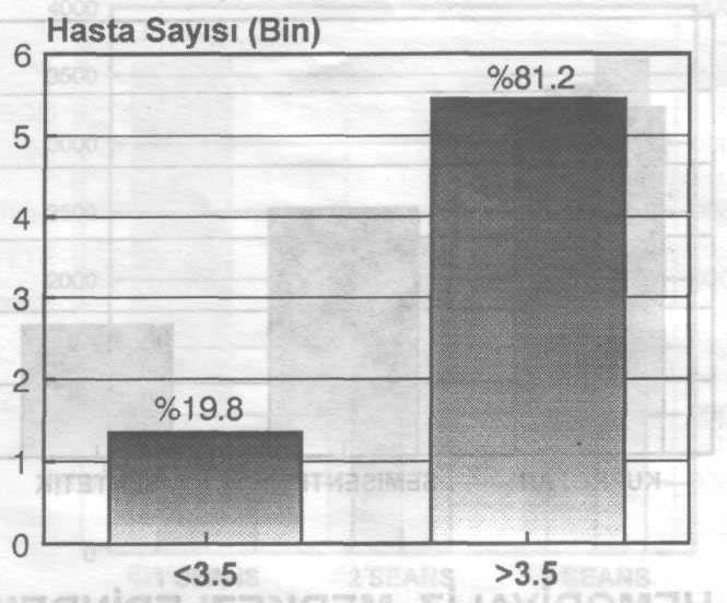 HEMODİYALİZ HASTALARINDA SERUM