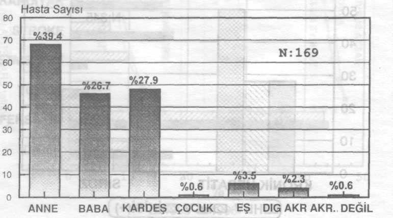 DAĞILIMI) CANLIDAN YAPILAN BÖBREK