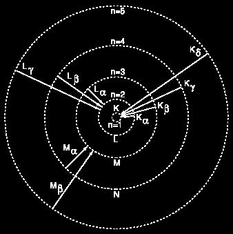 oluştuğunu gösterir. İşte bu enerji seviyelerini belirtmek için manyetik kuantum sayısı Ml kullanılır. Manyetik kuantum sayısı {-l, -(l-1), -(l-2),, 0, (l-2), (l-1), l} değerlerini alır.