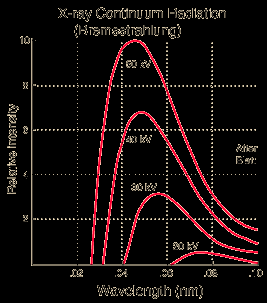 Bir elektronun kinetik enerjisi; Ek e V 1 2 m 2 E k = Bir elektronun kinetik enerjisi e = Elektron yükü[4.8x10 10 statkulon] V = Potansiyel voltaj m = Elektron kütlesi[9.