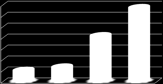 2053 2659 TÜRKİYE DÜNYA OECD ABD Kaynak: Uluslararası