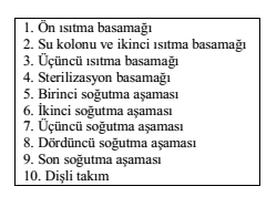 Hidrostatik dikey sterilizatör Yatay Sterilizatör Bu tip sterilizatörlerde