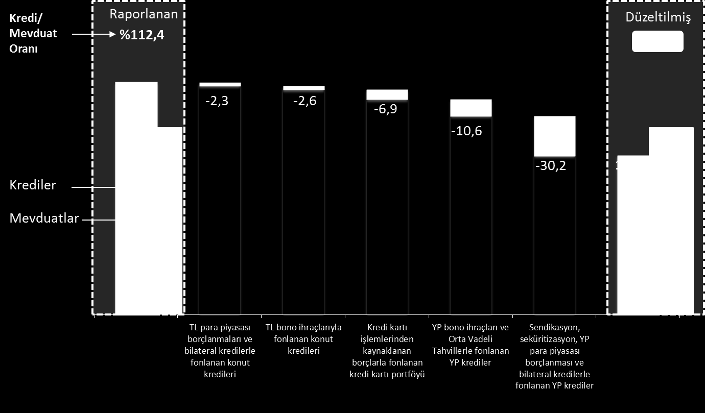 Vadeye Kalan Süre 2,7yıl Bono İhraçları TL Bono * ihraçları: ~3 milyar TL, ortalama vadeye kalan süre ~6 ay. TL Eurobond: 750 milyon TL, %7.