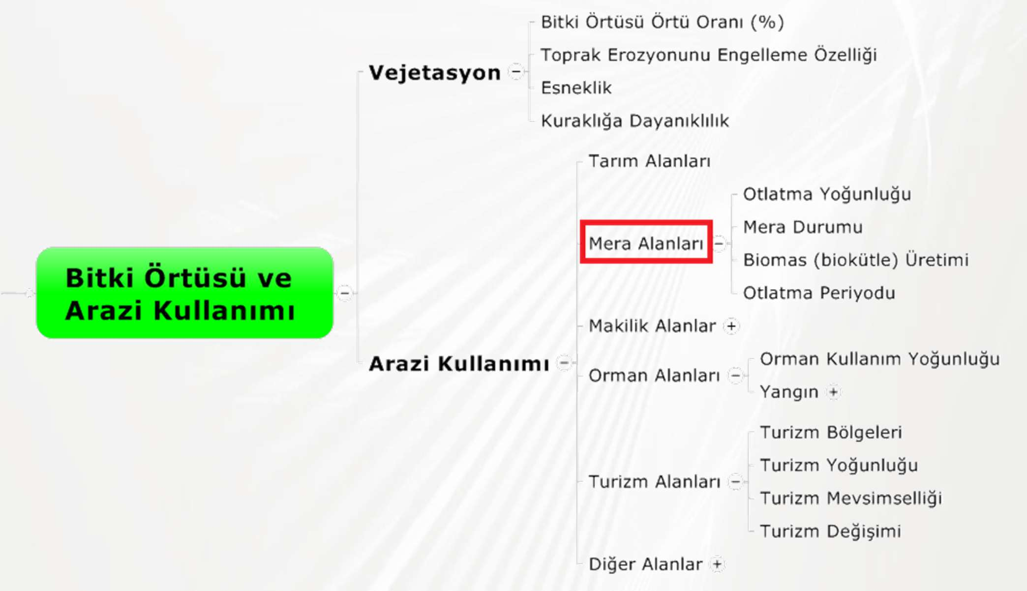 Çalışma Örnekleri Bitki Örtüsü ve Arazi Kullanımı Kriteri ve