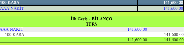 Yeni Ttk Çerçevesinde Tdhp Özel Tükenmeye Tabi Duran Varlıklar Hesap