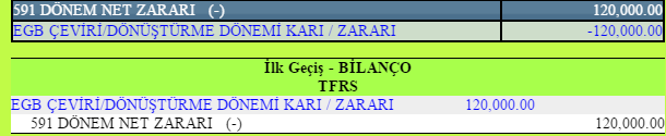 hesaplara ait 31Aralık 20XX-1 tarihli bilgiler ve TFRS Açılış Finansal