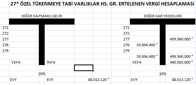 Kastamonu Üniversitesi İktisadi ve İdari Bilimler Fakültesi Dergisi Eylül 2016, Sayi:14 2.5.