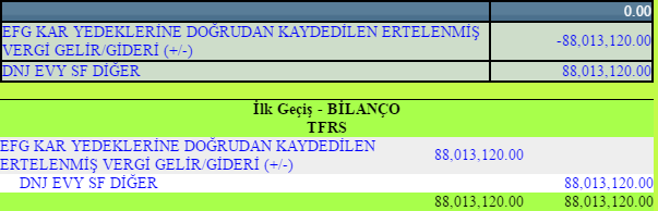 uygulandığı 01 Ocak 20XX tarihli Açılış Finansal Tablolarına aktarılmış hali (Vergi Etkisi Sonrası) 31 31