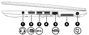 Sağ Bileşen (1) Ses çıkış (kulaklık) jakı/ses giriş (mikrofon) jakı Açıklama İsteğe bağlı elektrikli stereo hoparlörlere, kulaklıklara, kulakiçi kulaklıklara, mikrofonlu kulaklığa veya televizyon ses